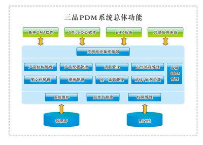 产品数据管理系统PDM如何为您省钱