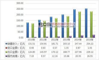 中国发制品行业市场规模及运营状况分析